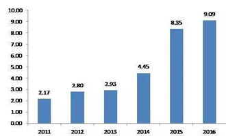 別再說你只認(rèn)識寶寶類產(chǎn)品 全方位了解互聯(lián)網(wǎng)基金銷售模式及發(fā)展